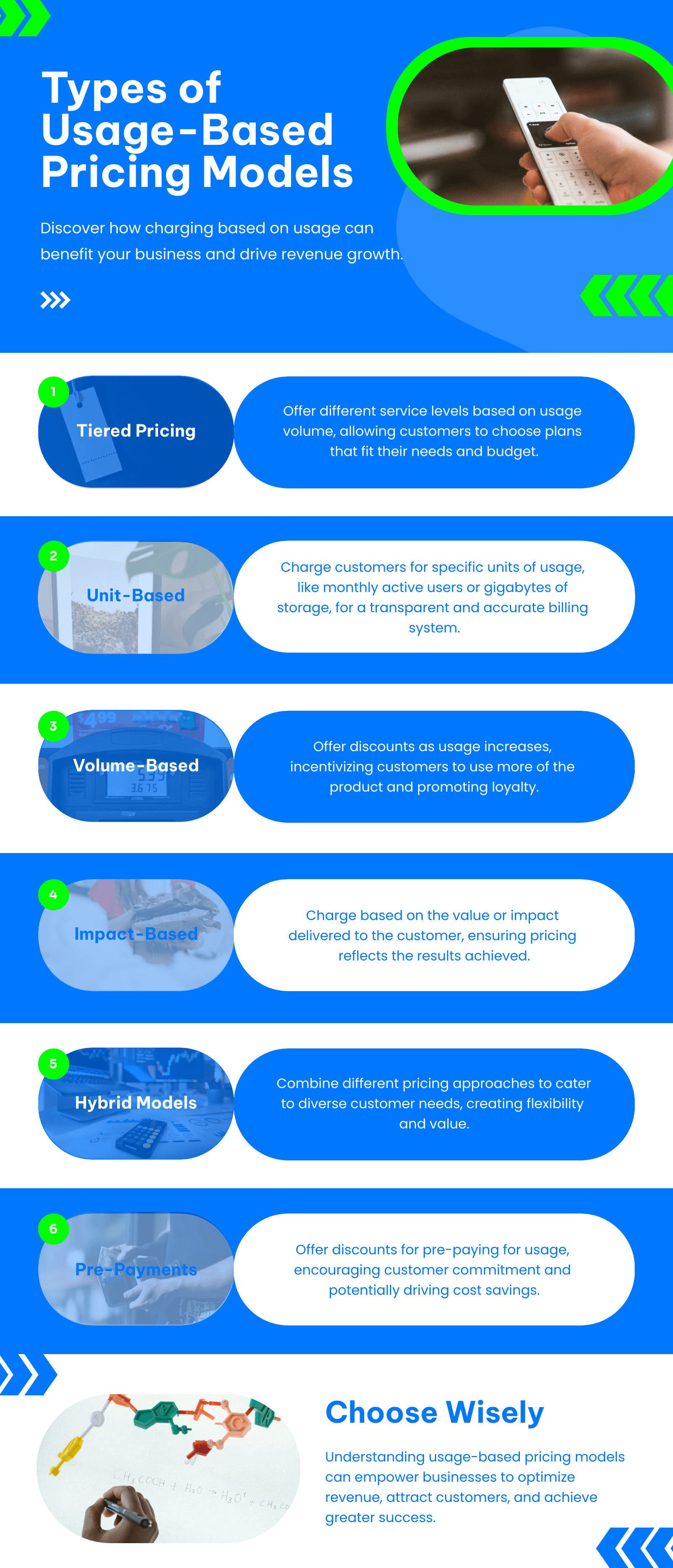 Types of Usage-Based Pricing Models